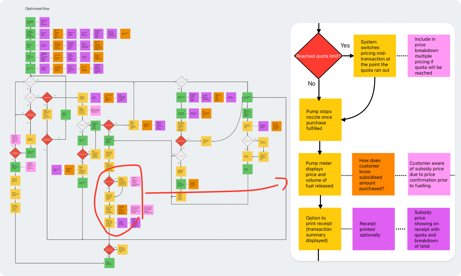 Affinity map cross-referenced with profiles